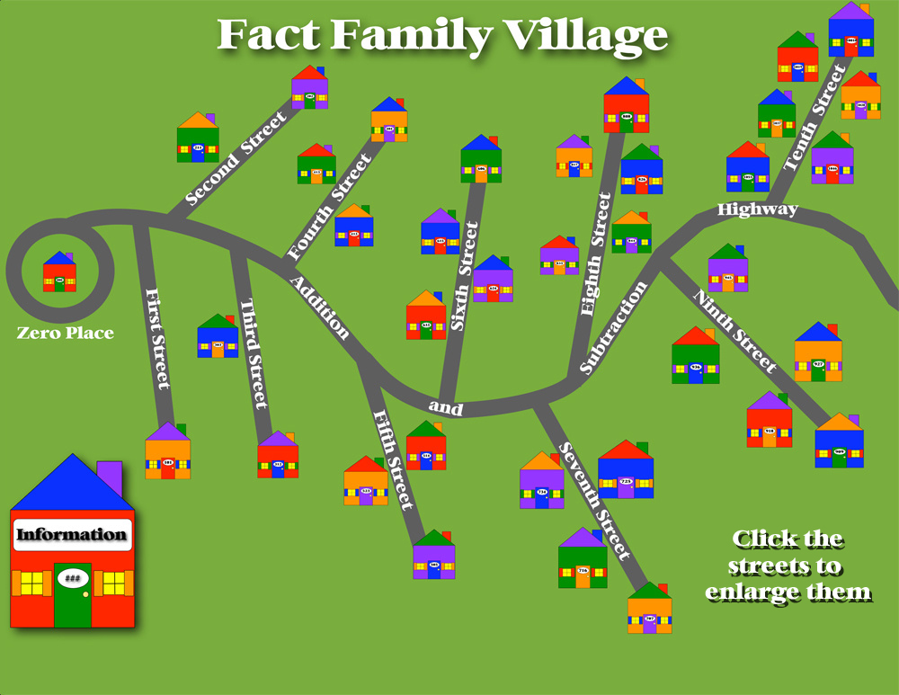 Fact Family Village